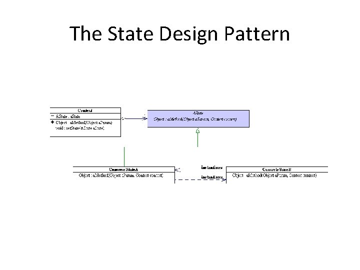The State Design Pattern 