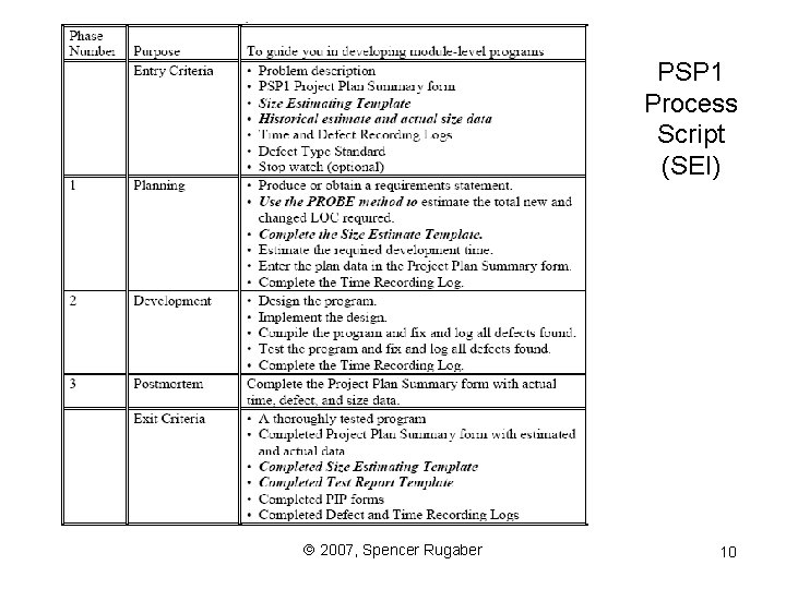 PSP 1 Process Script (SEI) ã 2007, Spencer Rugaber 10 