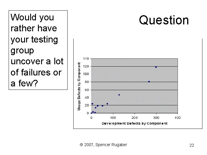 Would you rather have your testing group uncover a lot of failures or a