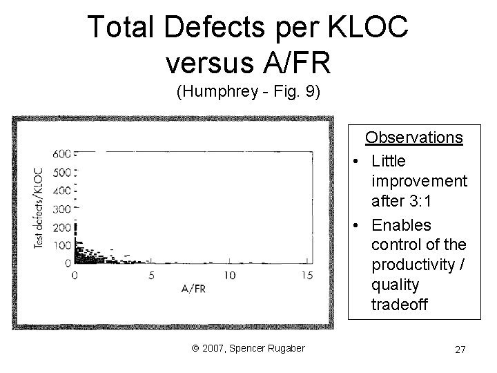 Total Defects per KLOC versus A/FR (Humphrey - Fig. 9) Observations • Little improvement