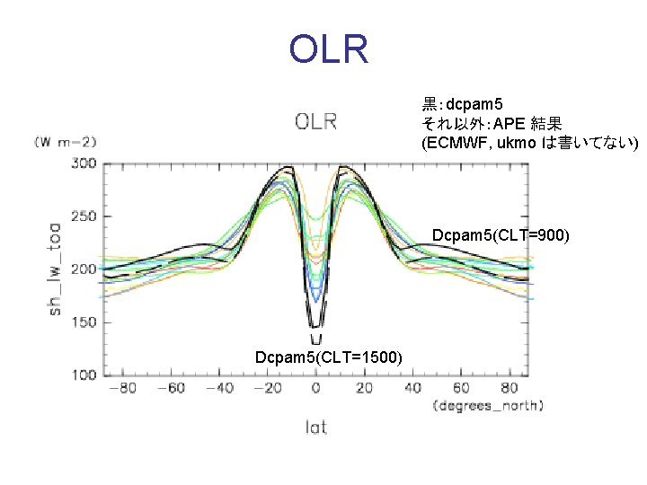 OLR 黒：dcpam 5 それ以外：APE 結果 (ECMWF, ukmo は書いてない) Dcpam 5(CLT=900) Dcpam 5(CLT=1500) 