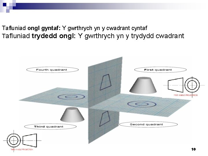 Tafluniad ongl gyntaf: Y gwrthrych yn y cwadrant cyntaf Tafluniad trydedd ongl: Y gwrthrych