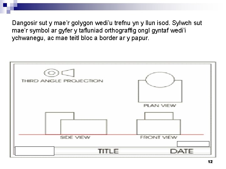 Dangosir sut y mae’r golygon wedi’u trefnu yn y llun isod. Sylwch sut mae’r