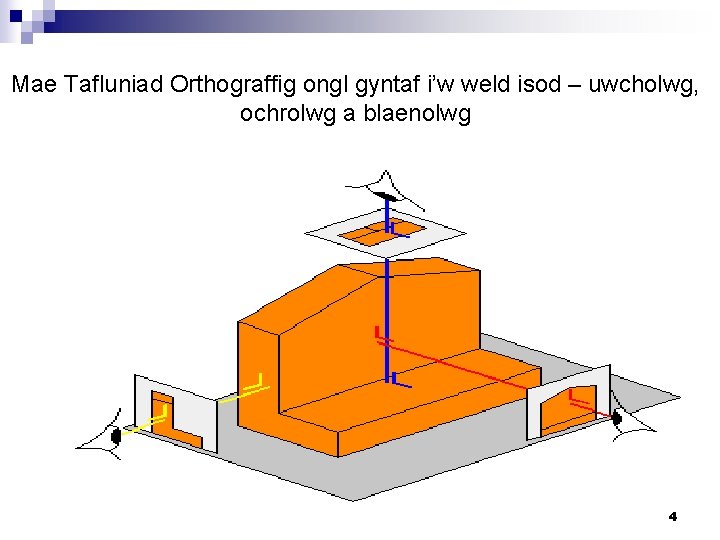 Mae Tafluniad Orthograffig ongl gyntaf i’w weld isod – uwcholwg, ochrolwg a blaenolwg 4