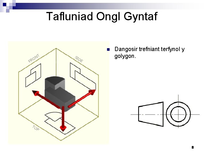 Tafluniad Ongl Gyntaf n Dangosir trefniant terfynol y golygon. 8 