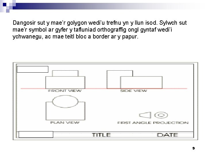 Dangosir sut y mae’r golygon wedi’u trefnu yn y llun isod. Sylwch sut mae’r