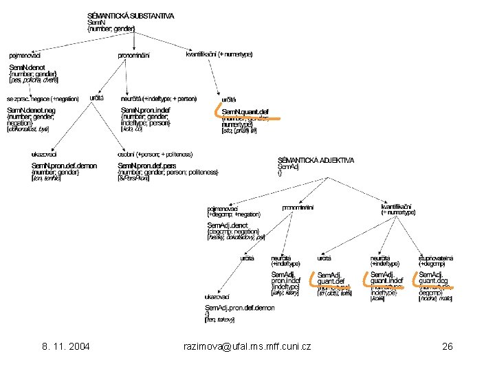 8. 11. 2004 razimova@ufal. ms. mff. cuni. cz 26 