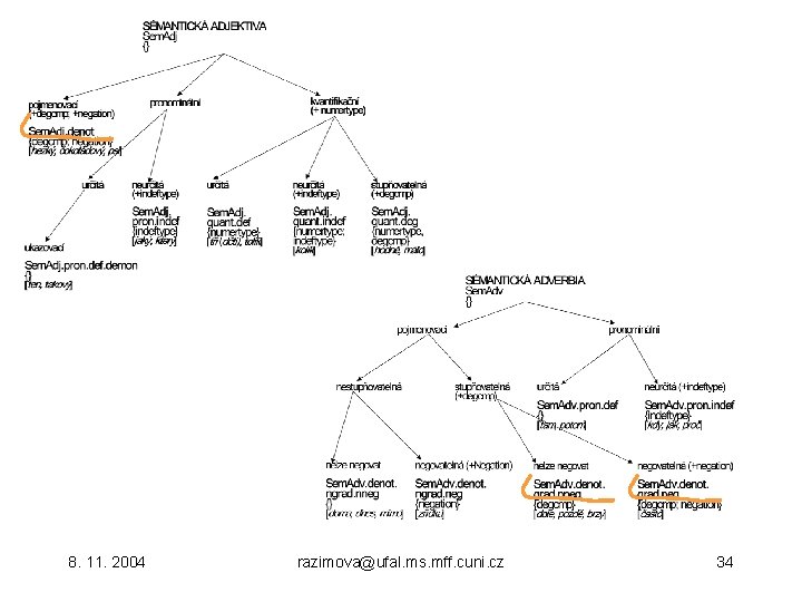 8. 11. 2004 razimova@ufal. ms. mff. cuni. cz 34 