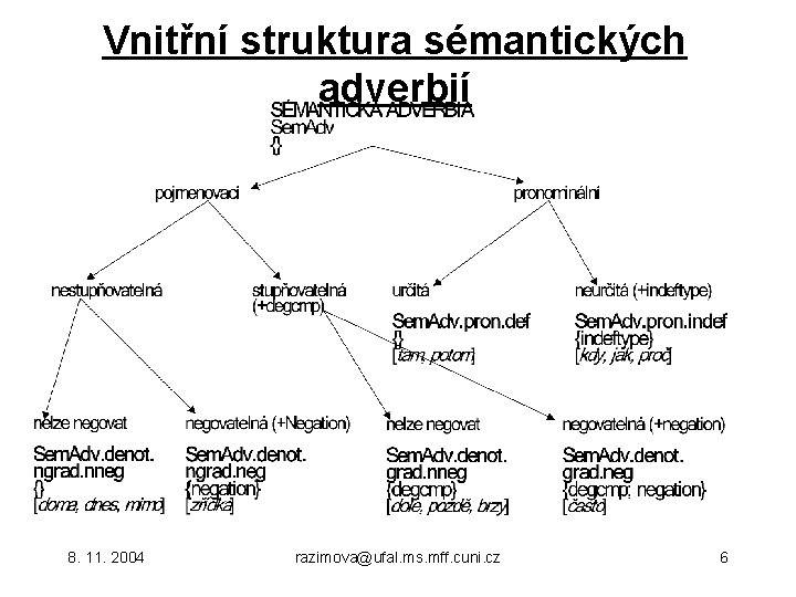 Vnitřní struktura sémantických adverbií 8. 11. 2004 razimova@ufal. ms. mff. cuni. cz 6 
