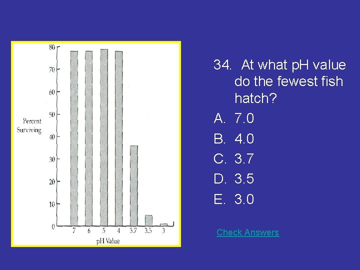 34. At what p. H value do the fewest fish hatch? A. 7. 0