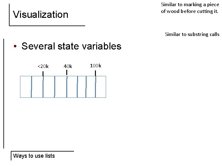 Similar to marking a piece of wood before cutting it. Visualization Similar to substring