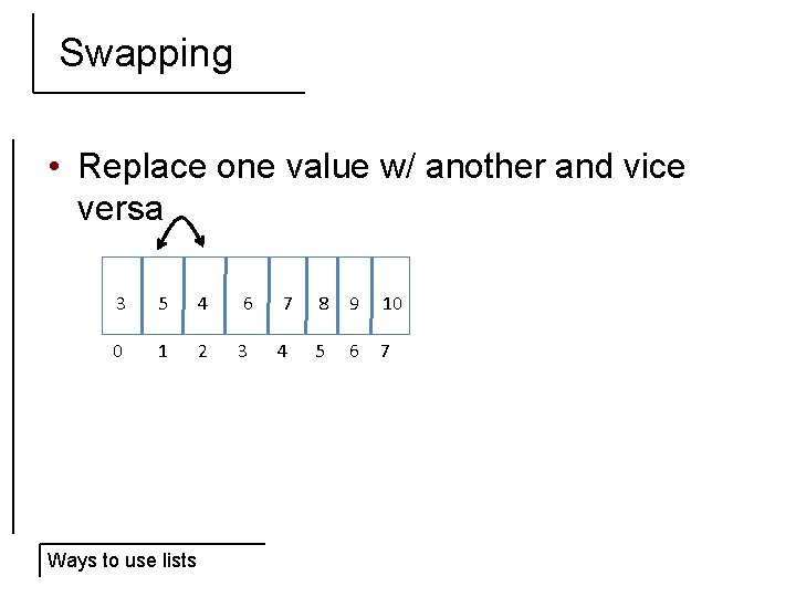 Swapping • Replace one value w/ another and vice versa 3 5 4 6