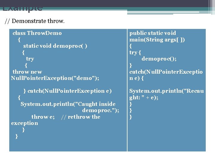 Example // Demonstrate throw. class Throw. Demo { static void demoproc( ) { try