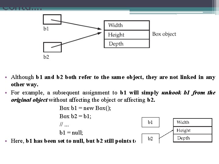 Contd…. • Although b 1 and b 2 both refer to the same object,