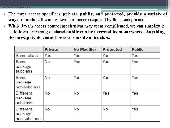 Contd… • The three access specifiers, private, public, and protected, provide a variety of