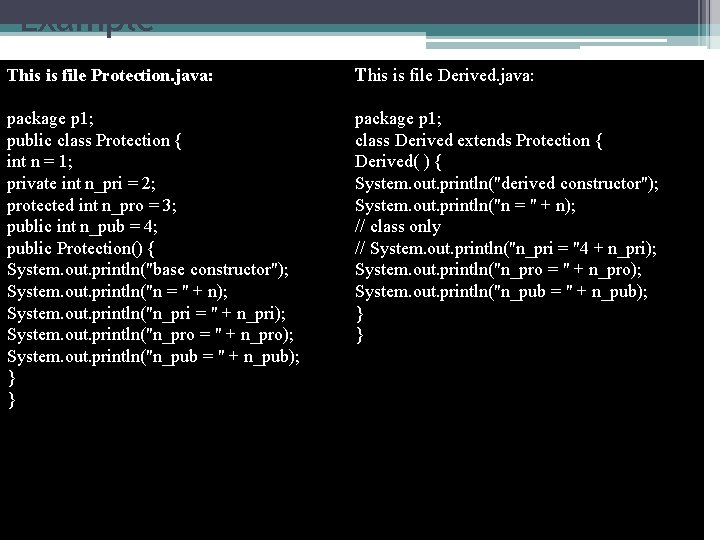 Example This is file Protection. java: This is file Derived. java: package p 1;