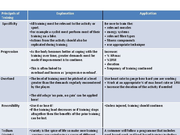 Planning Training Programmes When Planning A Training Programme planning-training-programmes-when-planning-a-training-programme