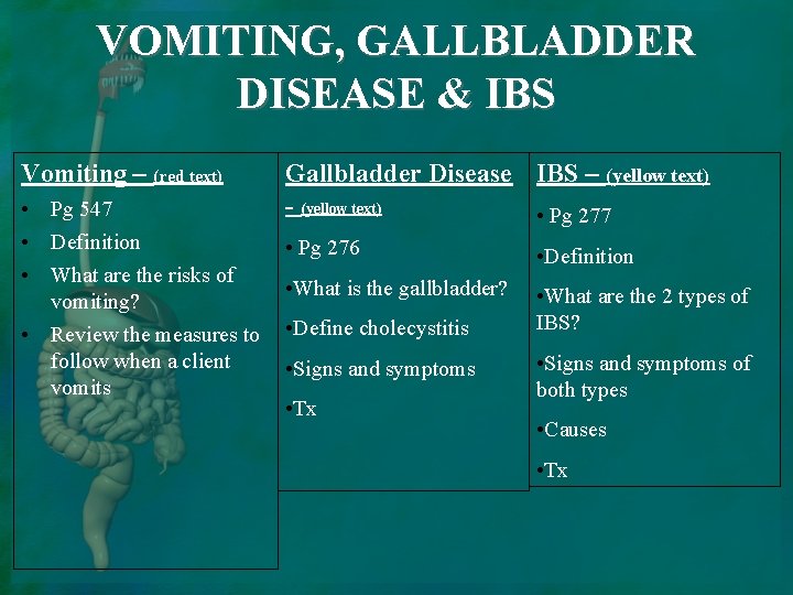 VOMITING, GALLBLADDER DISEASE & IBS Vomiting – (red text) • Pg 547 • Definition