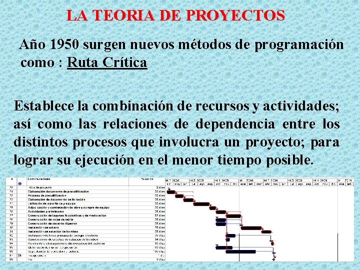 LA TEORIA DE PROYECTOS Año 1950 surgen nuevos métodos de programación como : Ruta