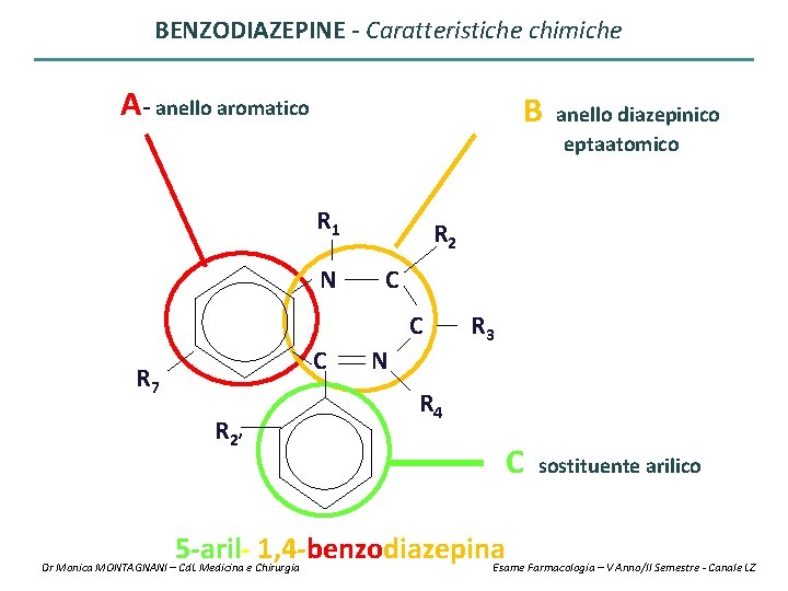 BENZODIAZEPINE - Caratteristiche chimiche A- anello aromatico B- anello diazepinico eptaatomico R 1 N