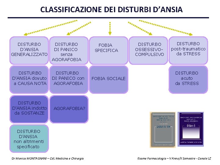 CLASSIFICAZIONE DEI DISTURBI D’ANSIA DISTURBO D’ANSIA GENERALIZZATO DISTURBO DI PANICO senza AGORAFOBIA DISTURBO D’ANSIA