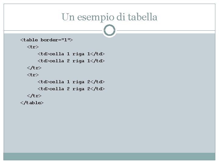 Un esempio di tabella <table border="1"> <tr> <td>cella 1 riga <td>cella 2 riga </tr>