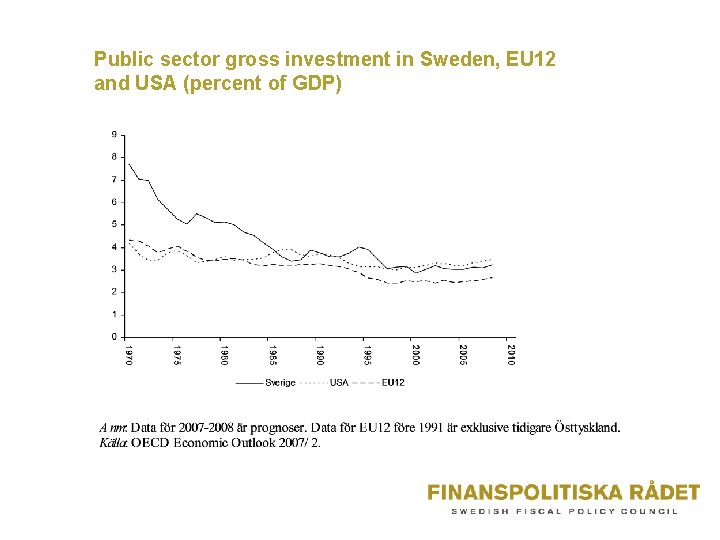 Public sector gross investment in Sweden, EU 12 and USA (percent of GDP) 