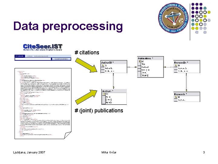 Data preprocessing # citations # (joint) publications Ljubljana, January 2007 Miha Grčar 3 
