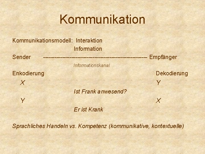 Kommunikationsmodell: Interaktion Information Sender ---------------------------- Empfänger Informationskanal Enkodierung Dekodierung X Y Ist Frank anwesend?