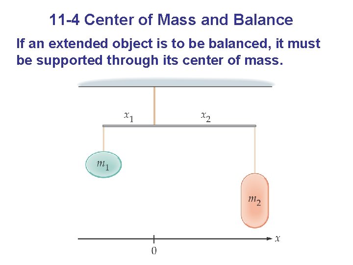 11 -4 Center of Mass and Balance If an extended object is to be