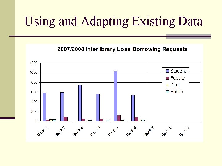 Using and Adapting Existing Data 