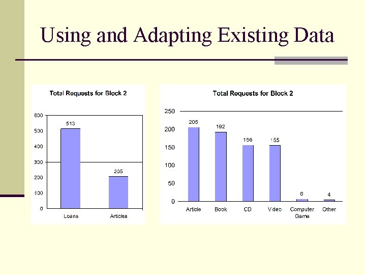 Using and Adapting Existing Data 