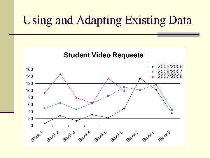 Using and Adapting Existing Data 