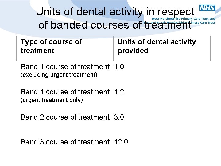 Units of dental activity in respect of banded courses of treatment Type of course