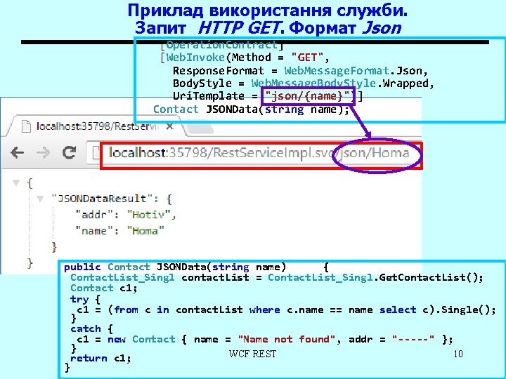 Приклад використання служби. Запит HTTP GET. Формат Json [Operation. Contract] [Web. Invoke(Method = "GET",