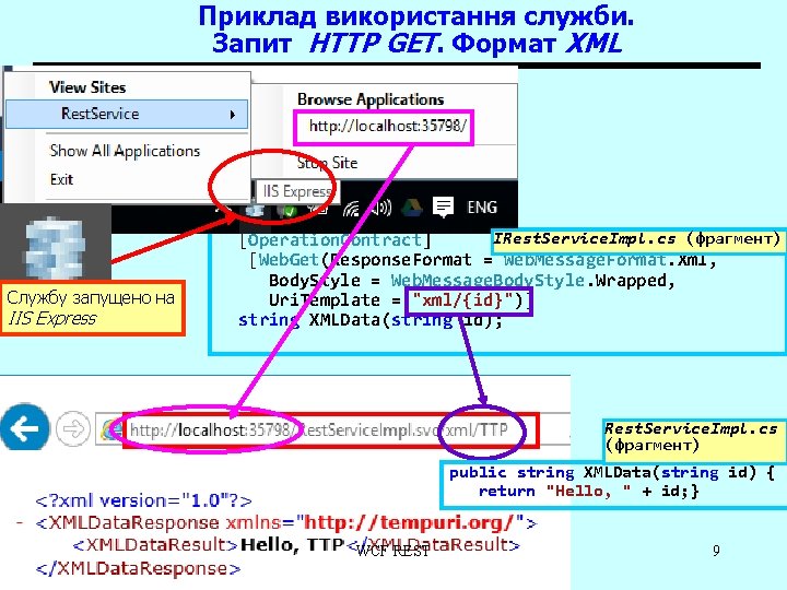 Приклад використання служби. Запит HTTP GET. Формат XML Службу запущено на IIS Express IRest.