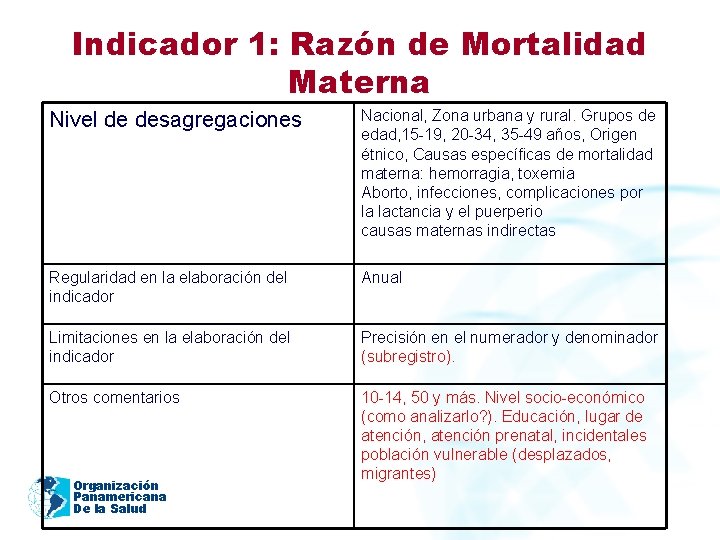 Indicador 1: Razón de Mortalidad Materna Nivel de desagregaciones Nacional, Zona urbana y rural.