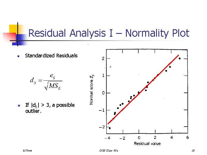 Residual Analysis I – Normality Plot n n Standardized Residuals If |dij| > 3,
