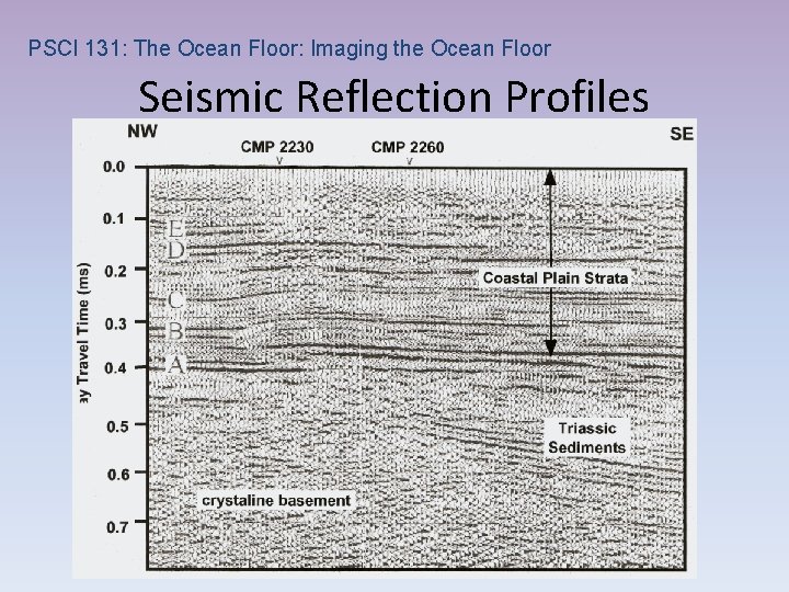 PSCI 131: The Ocean Floor: Imaging the Ocean Floor Seismic Reflection Profiles 