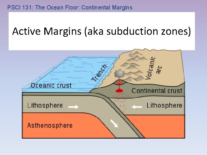 PSCI 131: The Ocean Floor: Continental Margins Active Margins (aka subduction zones) PSCI 131: The Ocean Floor: Continental Margins Active Margins (aka subduction zones)