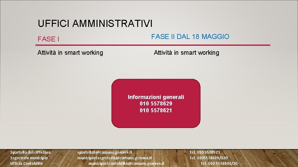 UFFICI AMMINISTRATIVI FASE II DAL 18 MAGGIO FASE I Attività in smart working Informazioni