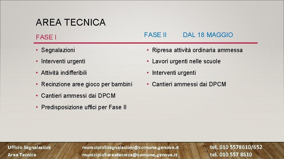 AREA TECNICA FASE II FASE I DAL 18 MAGGIO • Segnalazioni • Ripresa attività