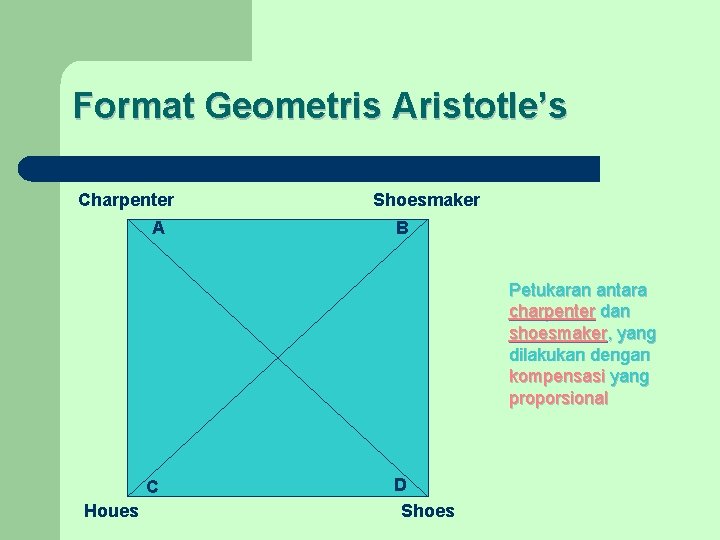Format Geometris Aristotle’s Charpenter A Shoesmaker B Petukaran antara charpenter dan shoesmaker, yang dilakukan