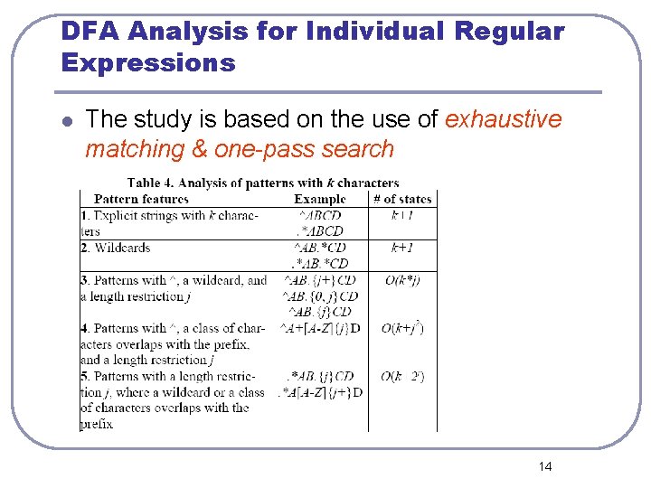 DFA Analysis for Individual Regular Expressions l The study is based on the use