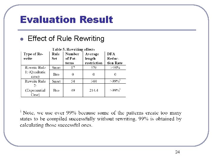 Evaluation Result l Effect of Rule Rewriting 24 