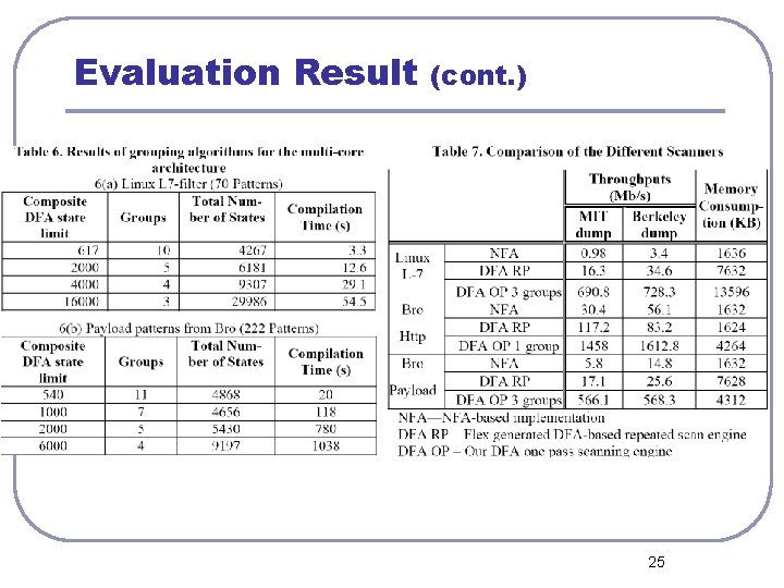 Evaluation Result (cont. ) 25 
