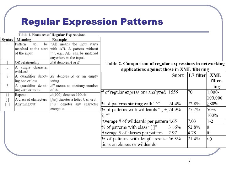 Regular Expression Patterns 7 