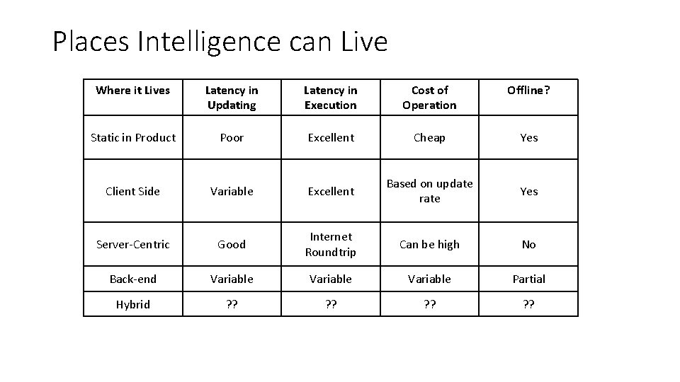 Places Intelligence can Live Where it Lives Latency in Updating Latency in Execution Cost