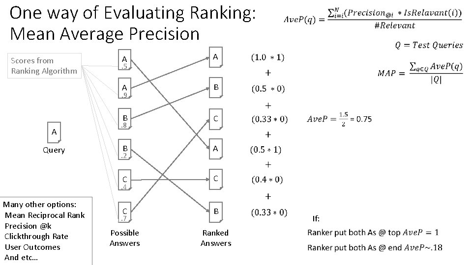 One way of Evaluating Ranking: Mean Average Precision Scores from Ranking Algorithm A A