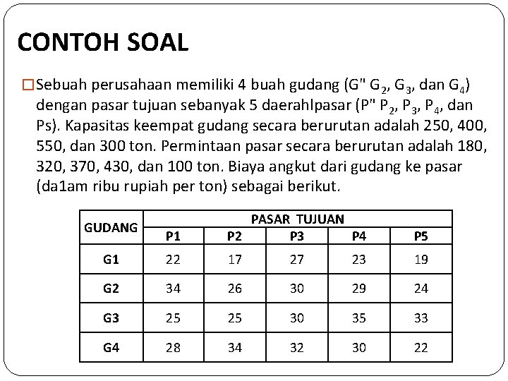 CONTOH SOAL � Sebuah perusahaan memiliki 4 buah gudang (G" G 2, G 3,